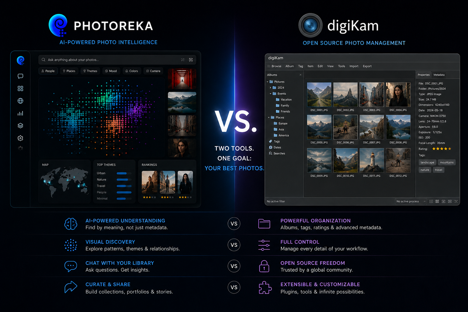 digiKam vs Photoreka: Free Local Cataloging, or AI Curation on Top of It?
