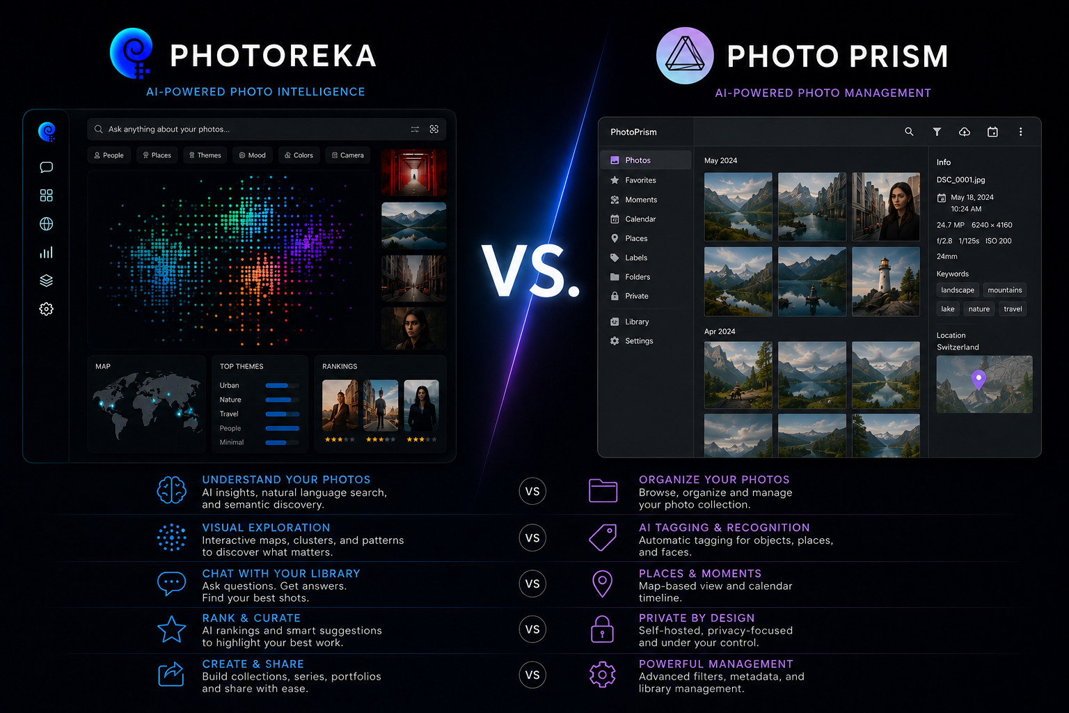 PhotoPrism vs Photoreka: Self-Hosting Your Archive vs. Making Sense of It